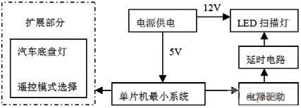 系统框图