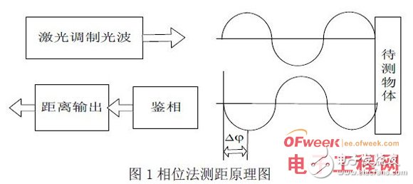 基于MCS-51单片机控制的检测智能在线实时控制系统设计