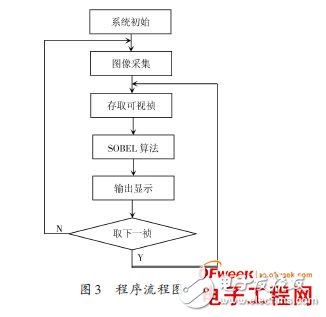 基于MCS-51单片机控制的检测智能在线实时控制系统设计