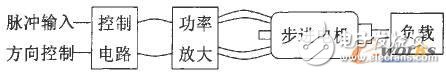 基于AT89C51单片机的温度检测系统硬件电路设计