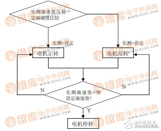 以89C51单片机为核心控制器件的液体点滴速度监控系统设计