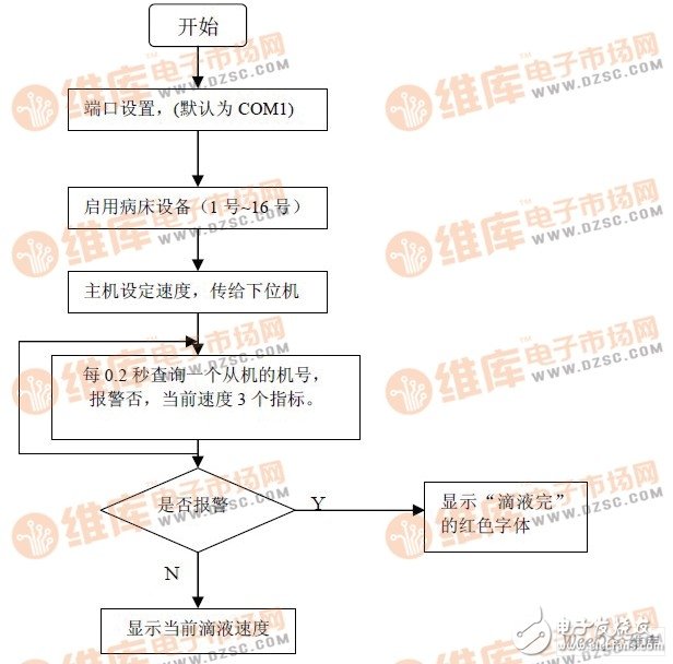 以89C51单片机为核心控制器件的液体点滴速度监控系统设计