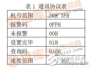 以89C51单片机为核心控制器件的液体点滴速度监控系统设计