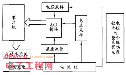 ATmega16L单片机实现电动车锂电池组状态监控保护功能的设计