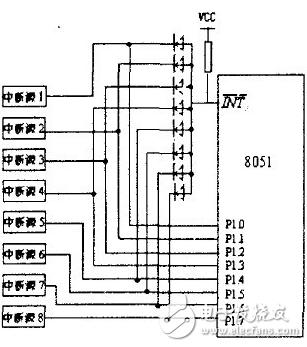 51单片机中断时的四种扩展方法你都知道吗？