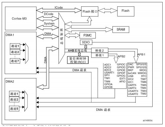 基于STM32单片机高级控制定时器TIM1和TIM8的功能解析