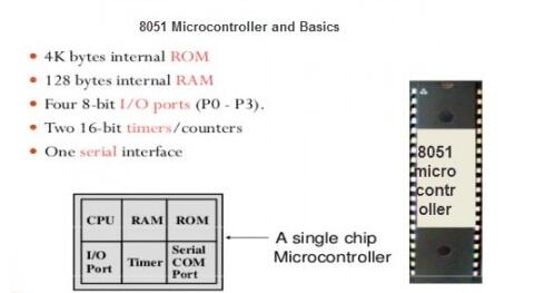 8051单片机的历史_8051单片机的应用领域