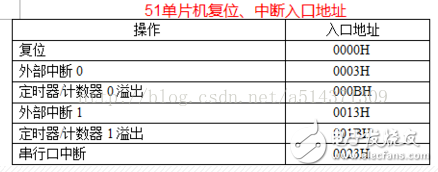 51单片机存储程序和数据