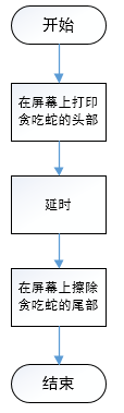 基于AT89C51单片机的贪吃蛇游戏代码设计