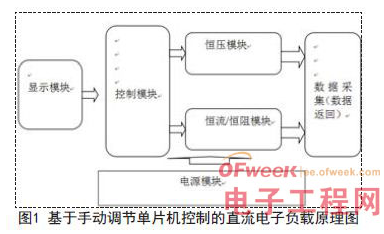 STC12C5A60S单片机实现直流电子负载控制的设计方案