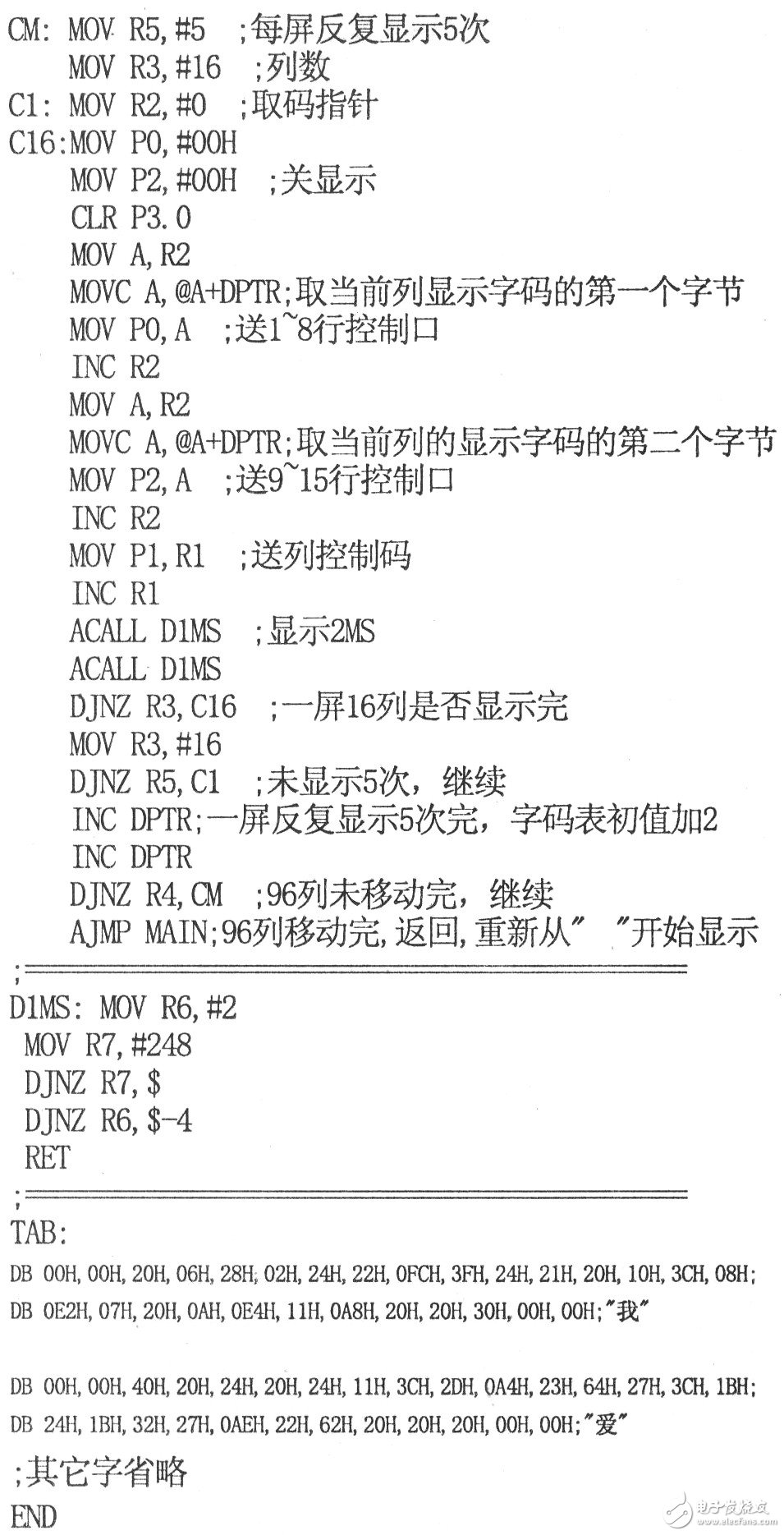 以AT89C51单片机为核心的LED汉字滚动显示屏设计