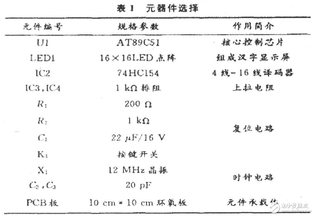 以AT89C51单片机为核心的LED汉字滚动显示屏设计