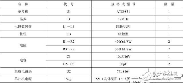 基于51单片机使数码管静态显示数字5555