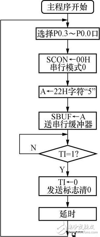 基于51单片机使数码管静态显示数字5555