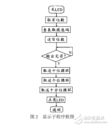 74LS164在2051单片机LED显示电路中的应用