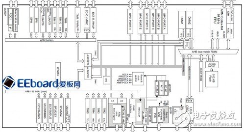  从繁至简，颠覆传统设计的云端开发——极具性价比的STM32F401 Nucleo开发板评测