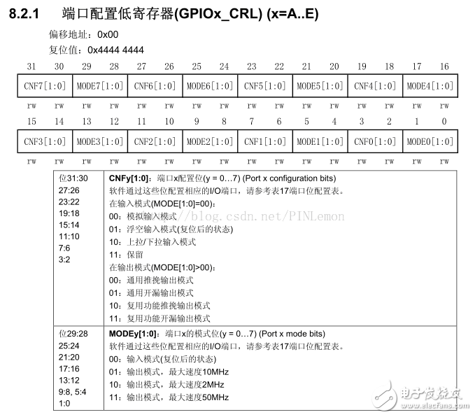 基于STM32单片机流水灯控制中的GPIO_Init（）函数解析