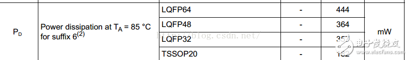 基于STM32单片机低功耗模式机制详细解析