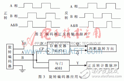 以STC12C5A60S2单片机为系统控制单元的系留飞艇地面监测系统设计