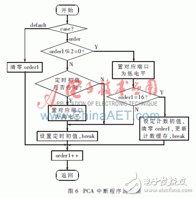 以STC12C5A60S2单片机为系统控制单元的系留飞艇地面监测系统设计