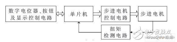 以STC12C5A60S2单片机为中央处理芯片的可控电动扳手控制器设计