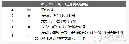 51单片机中21个特殊功能寄存器的工作原理解析