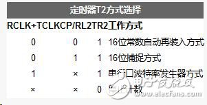 51单片机中21个特殊功能寄存器的工作原理解析