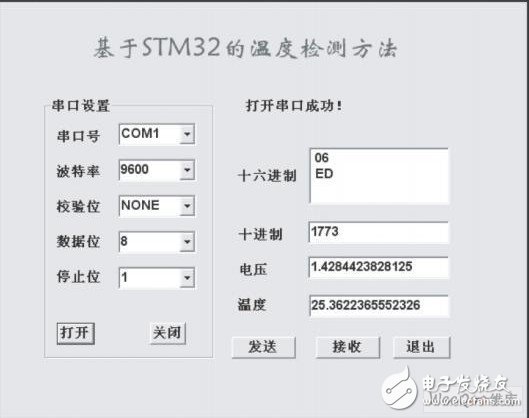 嵌入式微处理器STM32F103有什么特点和应用？怎样去开发？