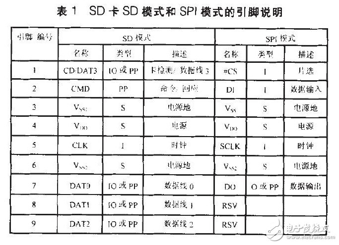 以STM32单片机为控制系统核心的数据记录装置设计