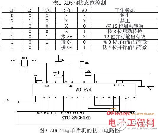 基于STC89C54RD单片机的高精度自动电阻测试仪设计