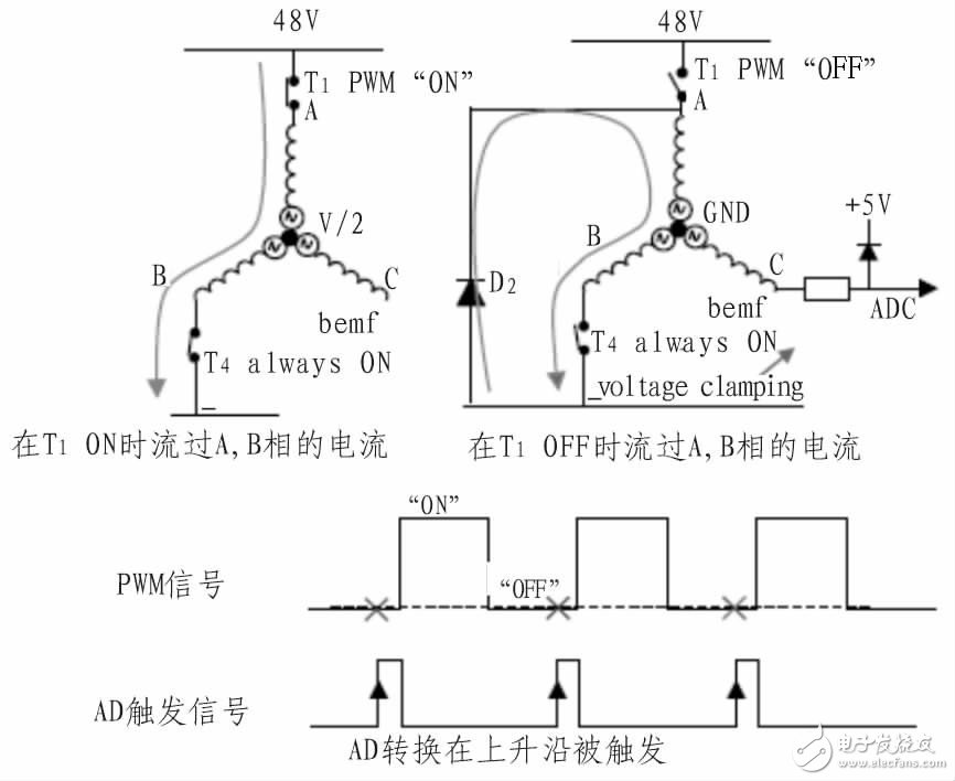  基于STM8的48V空调压缩机控制器设计