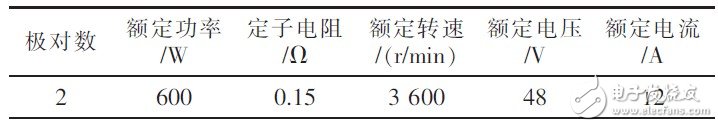  基于STM8的48V空调压缩机控制器设计