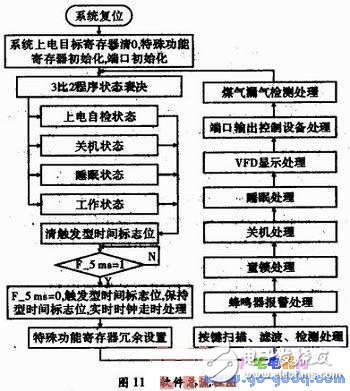 基于PIC单片机的多功能厨房控制系统设计