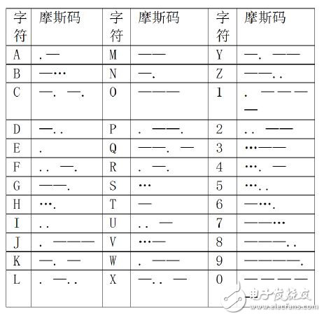 如何利用51单片机设计一个电子密码锁系统？