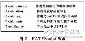  基于STM32的数字PDA系统的设计与实现