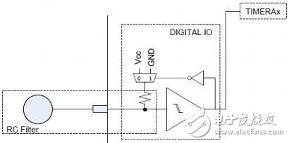 基于MSP430微控制器的电容触摸实现方案和LED PWM驱动