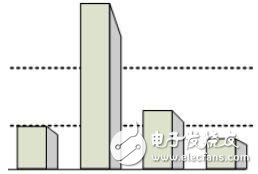 基于MSP430微控制器的电容触摸实现方案和LED PWM驱动