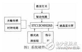 以STC12C4052AD单片机为控制核心的教室灯光控制系统设计