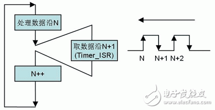 MSP430F5xxx 在高速公路不停车收费系统（ETC）中的应用