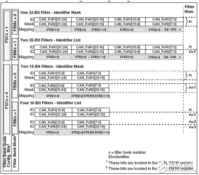 详解stm32的CAN控制器（程序分享）