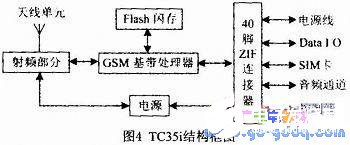 PIC单片机实现护理机智能控制的设计