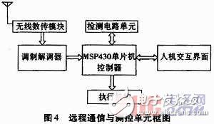 以MSP430低功耗单片机为CPU的太阳能警报器系统设计