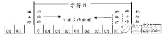 如何模拟实现应用在数据采集系统中的89C51单片机I/O口串行通信