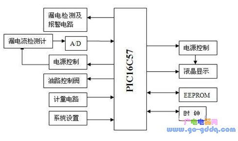 基于PIC单片机的精确加油系统设计