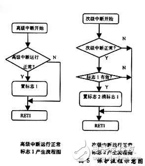 在微机自动交换系统中51单片机怎样才能稳定运行？