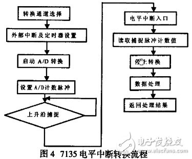 在温度变送器中PIC单片机有什么应用？