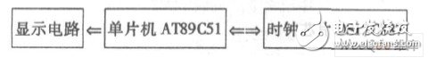 以AT89C51单片机为控制核心的低成本高精度倒计时系统设计