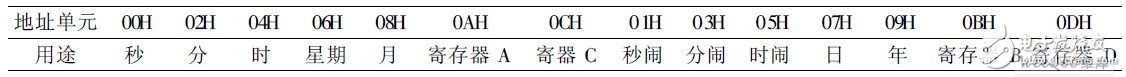 以AT89C51单片机为控制核心的低成本高精度倒计时系统设计