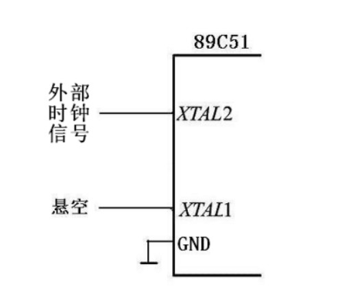 51单片机概述