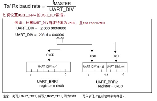 基于stm8s103k3单片机串口UART的正确使用分享